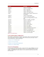 Preview for 29 page of Red Hat DIRECTORY SERVER 8.0 Installation Manual