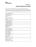 Preview for 19 page of Red Hat ENTERPRISE LINUX WS 2.1 - Installation Manual