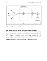 Preview for 22 page of Red Hat NETWORK SATELLITE SERVER 4.1.0 Installation Manual