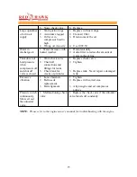 Preview for 15 page of Red Hawk JD60-40HD Owner'S Manual