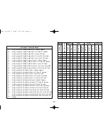 Preview for 22 page of red lion C48T Instruction Manual