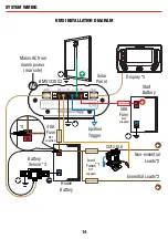 Preview for 15 page of Redarc SOLAR SMSP1050 Manual