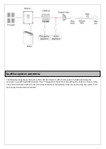 Preview for 5 page of RedEarth SunRise 1-PH Installation Manual