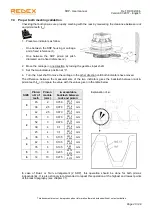 Preview for 22 page of REDEX SRP0 User Manual