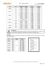 Preview for 43 page of REDEX SRP0 User Manual