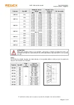 Preview for 99 page of REDEX SRP0 User Manual