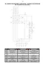 Preview for 28 page of Redfox FE-04 Instructions For Installation And Use Manual