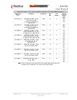 Preview for 89 page of Redline Communications RedCONNEX AN-80i PMP User Manual