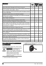 Preview for 32 page of RedMax BCZ3050S Operator'S Manual