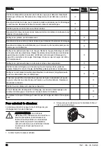 Preview for 52 page of RedMax BCZ3050S Operator'S Manual