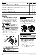 Preview for 16 page of RedMax PSTZ260S Operator'S Manual