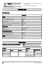 Preview for 24 page of RedMax PSTZ260S Operator'S Manual