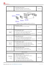 Preview for 14 page of Redwood RWC7100A Operation Manual