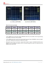 Preview for 17 page of Redwood RWC7100A Operation Manual