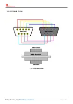 Preview for 18 page of Redwood RWC7100A Operation Manual