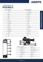 Preview for 3 page of Reefe 22856 Exploded View & Instruction Manual