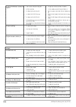 Preview for 91 page of Reely ROAD 23 58 10 Operating Instructions Manual