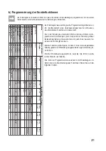 Preview for 21 page of Reely ROAD 234000 Operating Instructions Manual