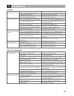 Preview for 29 page of Reely Aggressor R28 23 74 10 Operating Instructions Manual