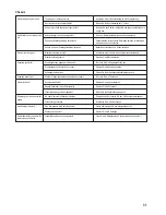 Preview for 31 page of Reely Aggressor R28 23 74 10 Operating Instructions Manual