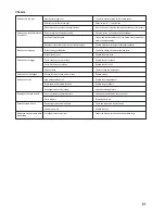 Preview for 61 page of Reely Aggressor R28 23 74 10 Operating Instructions Manual