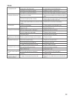 Preview for 91 page of Reely Aggressor R28 23 74 10 Operating Instructions Manual