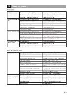 Preview for 119 page of Reely Aggressor R28 23 74 10 Operating Instructions Manual