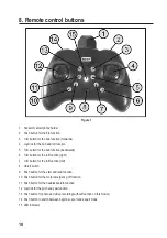 Preview for 10 page of Reely R5-Foldable FPV Drone RtF Operating Instructions Manual