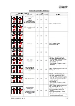 Preview for 38 page of Reer ADMIRAL AX BK Installation, Use And Maintenance Manual