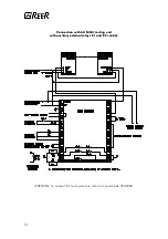 Preview for 14 page of Reer Ulisse UNC Use And Maintenance