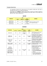 Preview for 25 page of Reer VISION VXL Installation, Use And Maintenance Manual