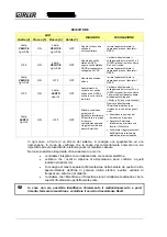 Preview for 3 page of Reer VISION Operation And Technical Data