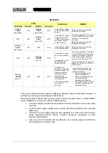 Preview for 7 page of Reer VISION Operation And Technical Data