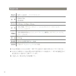 Preview for 20 page of ReFa CARAT Instruction Manual