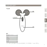 Preview for 51 page of ReFa CARAT Instruction Manual