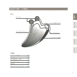 Preview for 7 page of ReFa CAXA RAY Instruction Manual