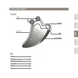 Preview for 51 page of ReFa CAXA RAY Instruction Manual