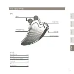 Preview for 95 page of ReFa CAXA RAY Instruction Manual