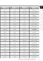 Preview for 3 page of Reflex SINUS KV 120/80 Instructions For Use Manual