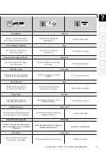 Preview for 7 page of Reflex SINUS KV 120/80 Instructions For Use Manual