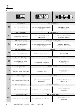 Preview for 8 page of Reflex SINUS KV 120/80 Instructions For Use Manual