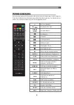 Preview for 9 page of Reflexion LDDW220+ User Manual