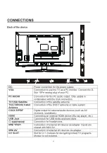 Preview for 51 page of Reflexion LEDW190 User Manual