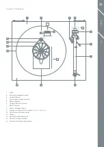 Preview for 5 page of Rega planar one Manual