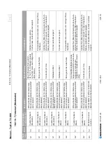 Preview for 209 page of REGATRON TopCon TC.GSS Manual