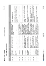 Preview for 230 page of REGATRON TopCon TC.GSS Manual