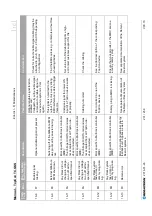 Preview for 231 page of REGATRON TopCon TC.GSS Manual