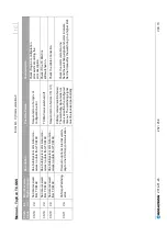 Preview for 252 page of REGATRON TopCon TC.GSS Manual