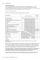 Preview for 30 page of Regency Alterra CI1203 Owners & Installation Manual