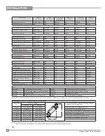 Preview for 22 page of Regency bellavista B36XTCE Owner'S Manual